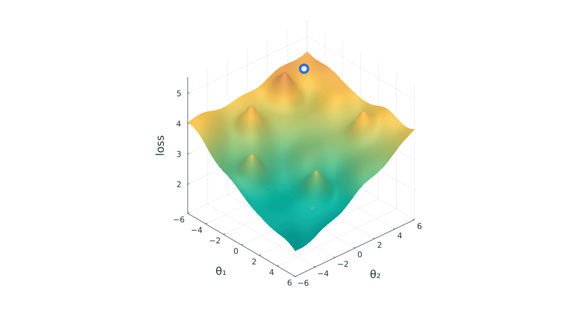Discrete gradient-descent iterates jumping across a bumpy three-dimensional loss landscape